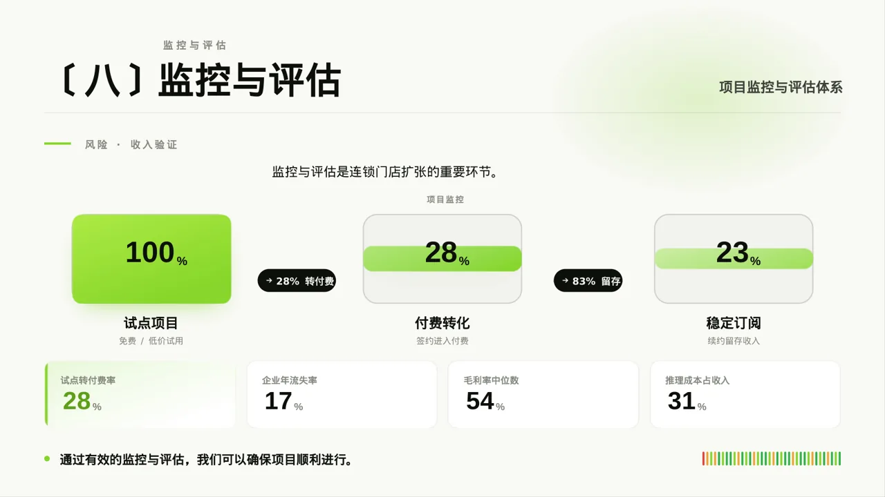 连锁门店扩张发展规划PPT模板（深蓝学术风）-2 第8页预览