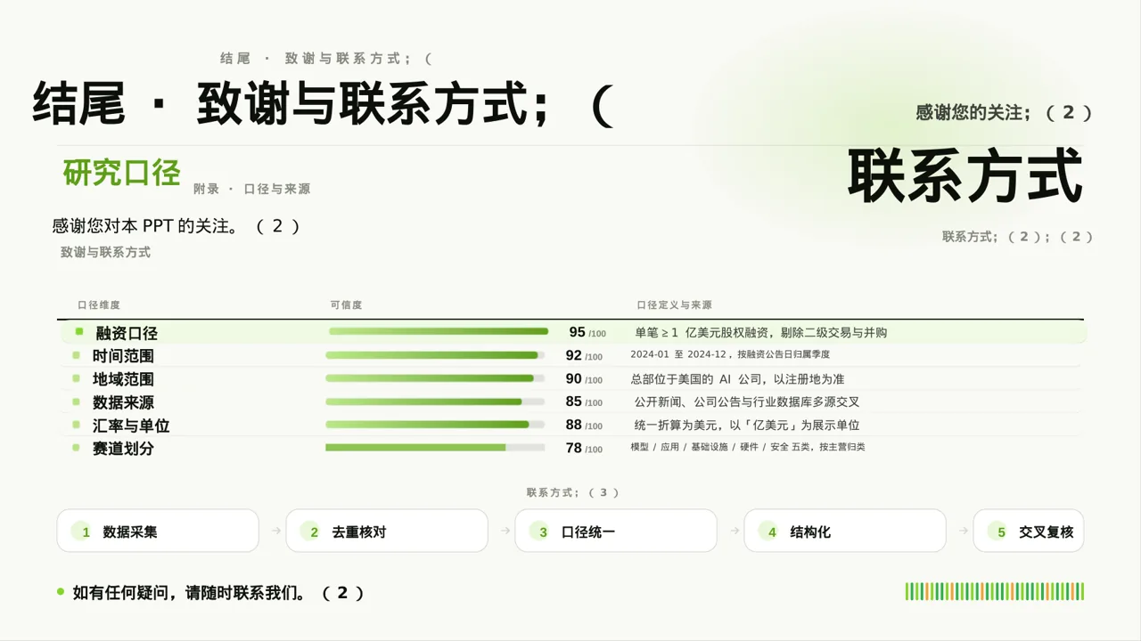 连锁门店扩张发展规划PPT模板（深蓝学术风）-2 第10页预览