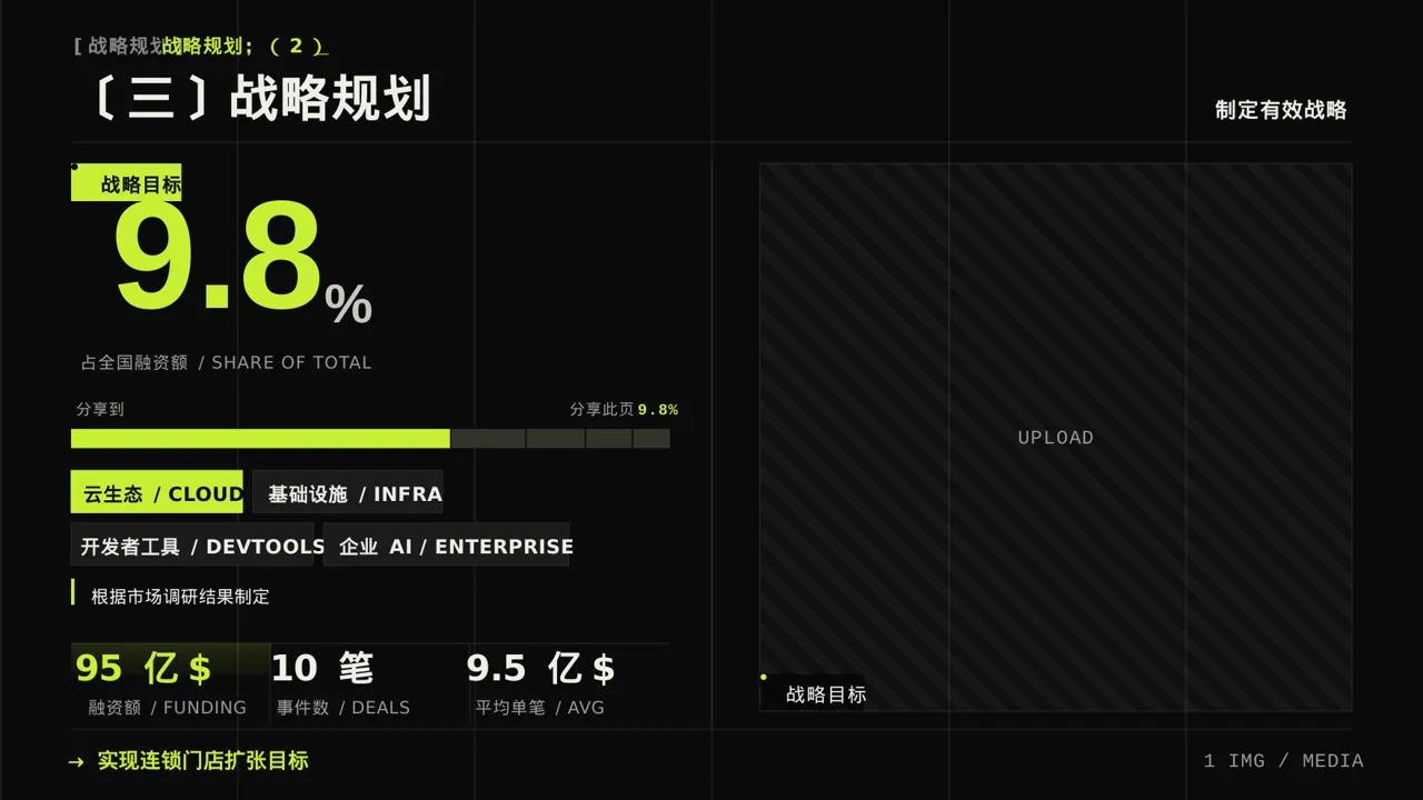 连锁门店扩张发展规划PPT模板 第7页预览
