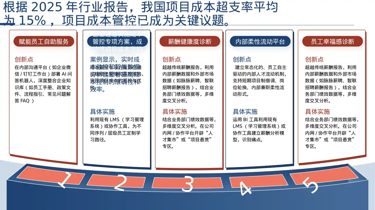 项目成本管控专项方案 PPT模板（深色科技风）-2-2