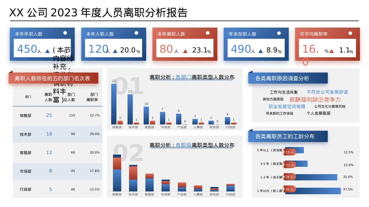 线下新店开业策划方案 PPT模板（数据图表风）-2 第8页预览