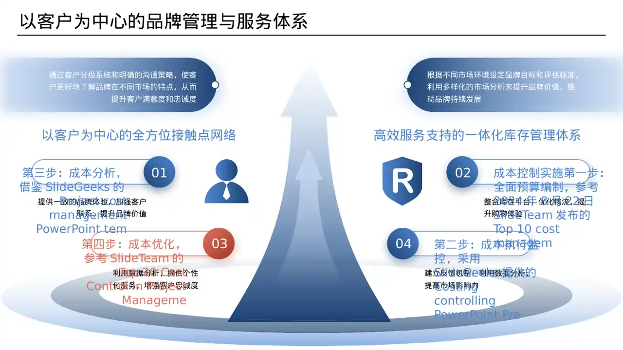 项目成本管控专项方案 PPT模板（数据图表风）-2-2-2 第4页预览