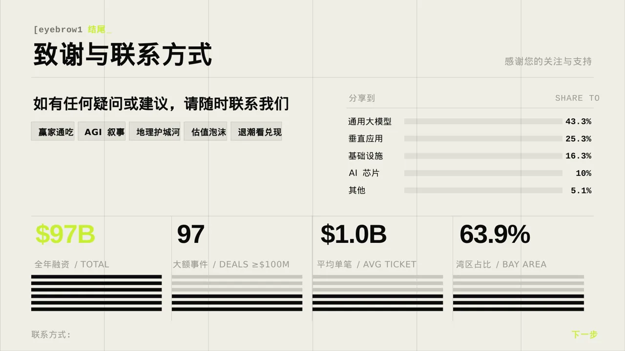 深色科技风小额投资回报分析报告PPT模板 第2页预览