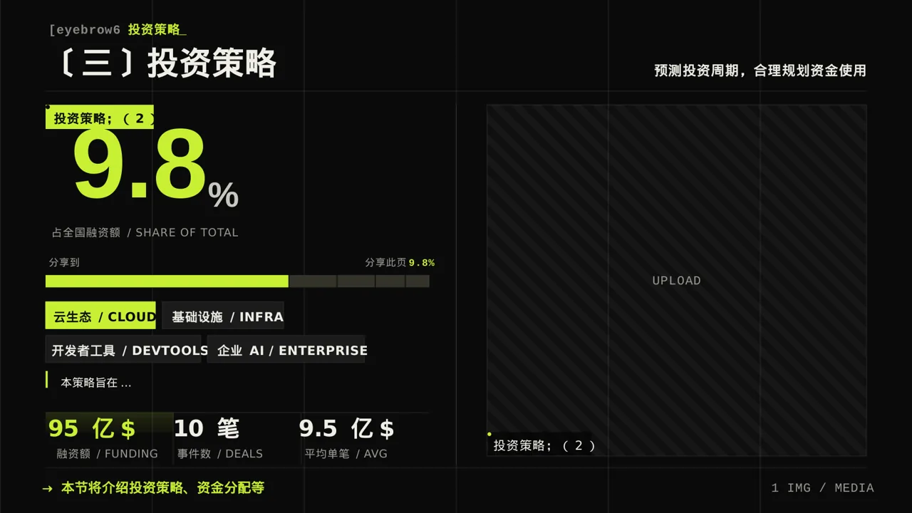 深色科技风小额投资回报分析报告PPT模板 第7页预览