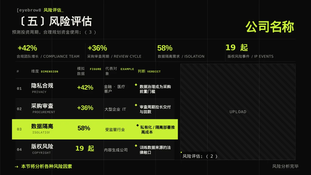 深色科技风小额投资回报分析报告PPT模板 第9页预览