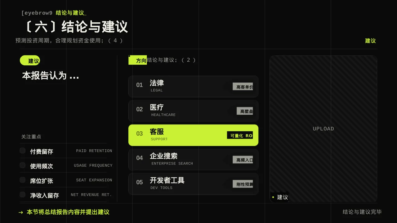 深色科技风小额投资回报分析报告PPT模板 第10页预览