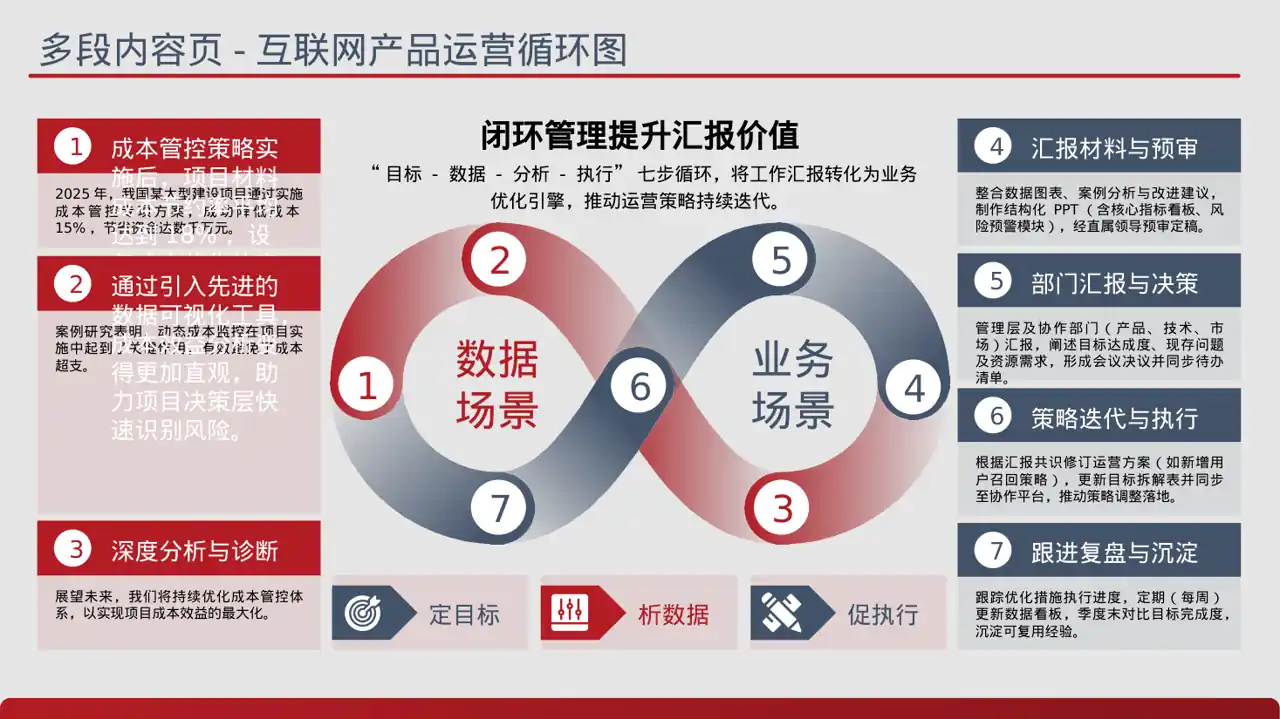 项目成本管控专项方案 PPT模板（蓝色商务风） 第8页预览