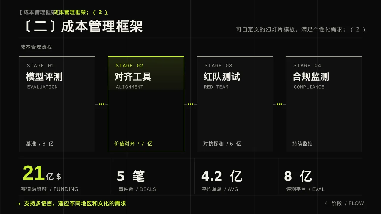 项目成本管控专项方案 PPT模板 第6页预览