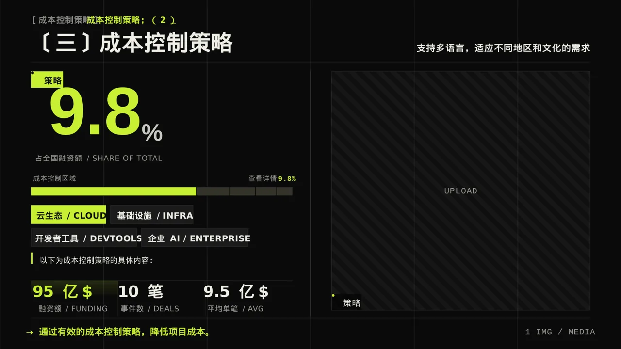 项目成本管控专项方案 PPT模板 第7页预览