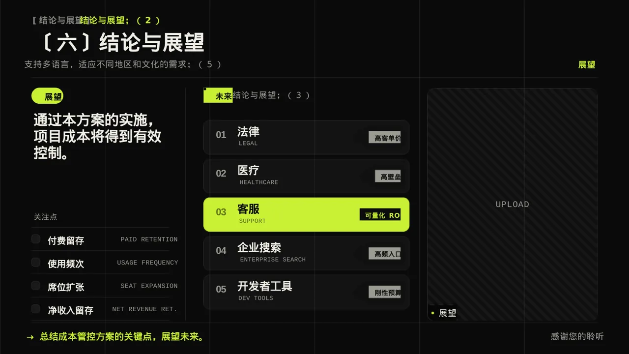 项目成本管控专项方案 PPT模板 第10页预览