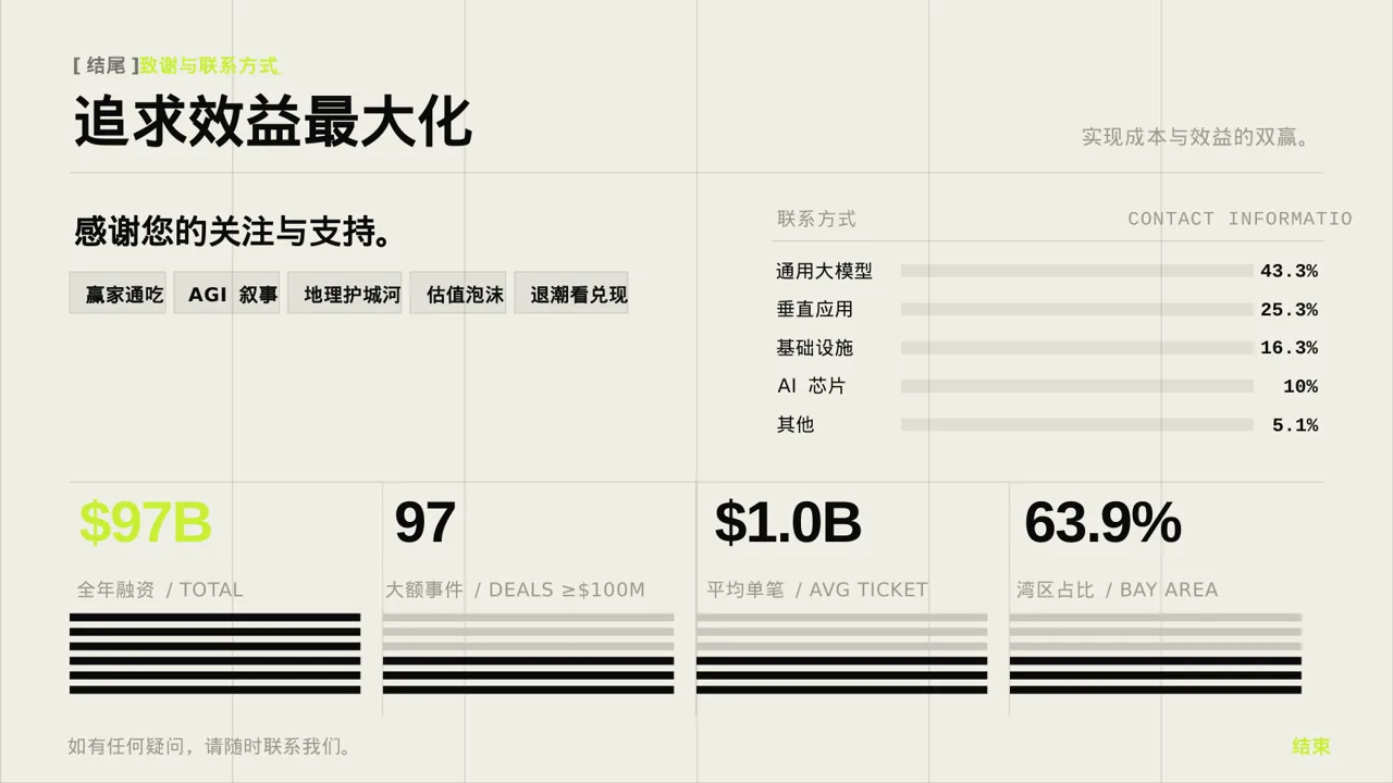 项目成本管控专项方案 PPT模板 第2页预览