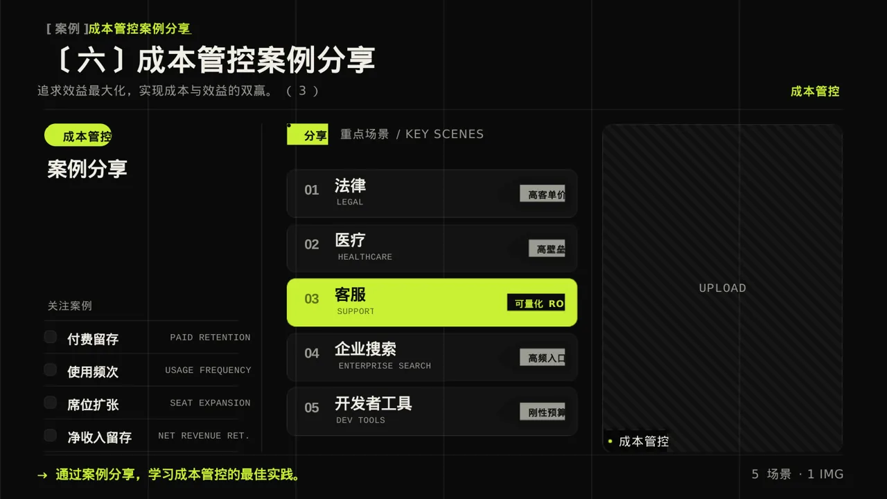 项目成本管控专项方案 PPT模板 第10页预览