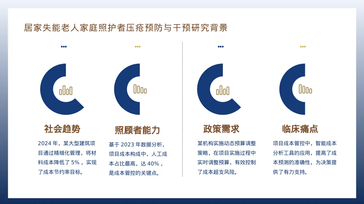项目成本管控专项方案 PPT模板 第3页预览