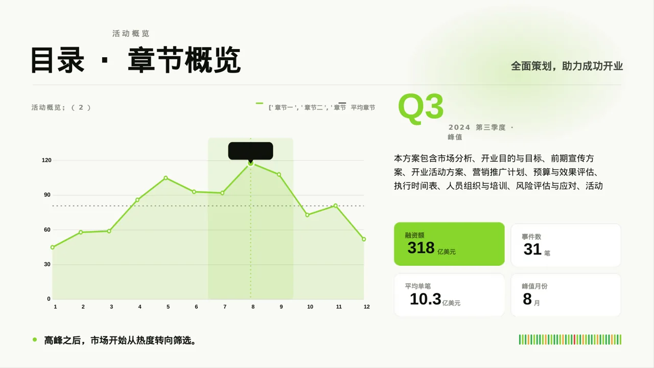 线下新店开业策划方案 PPT模板（红黑杂志风）-2 第4页预览