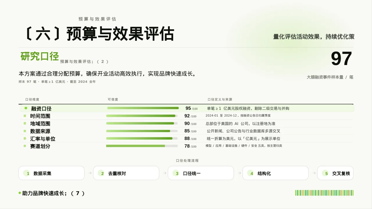 线下新店开业策划方案 PPT模板（红黑杂志风）-2 第10页预览