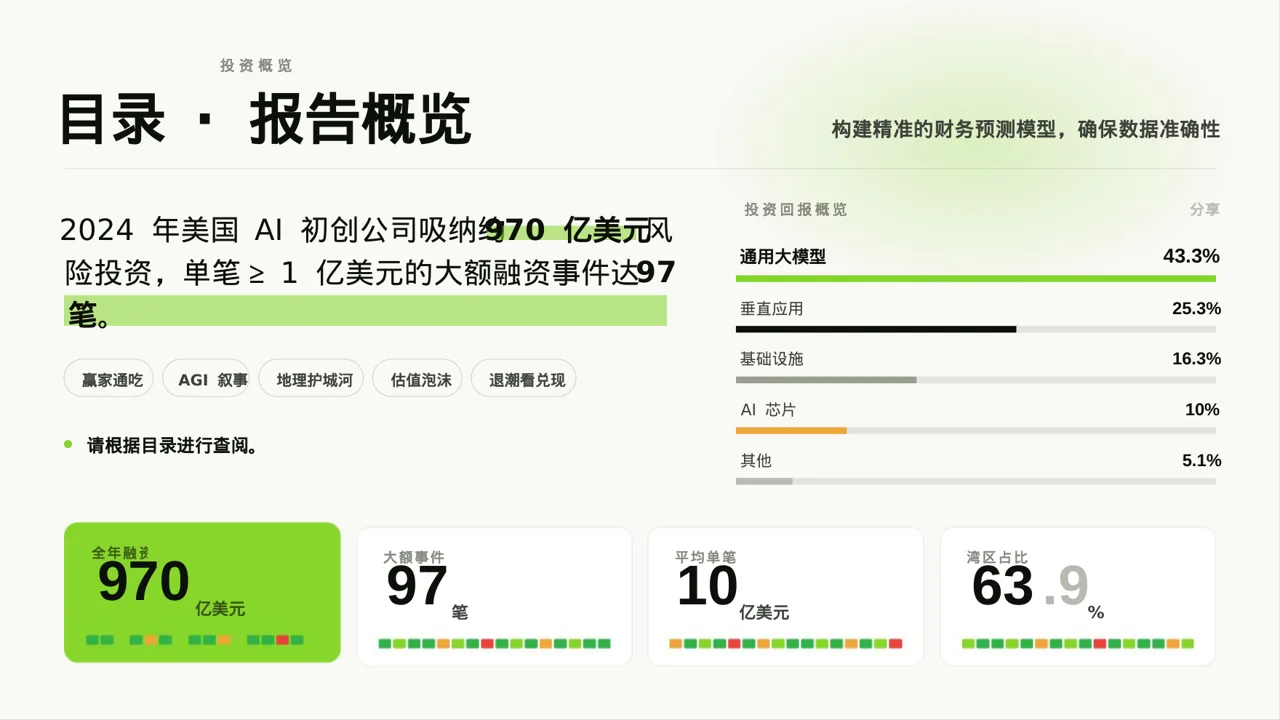 现代编辑风小额投资回报分析报告PPT模板（红黑杂志风） 第2页预览