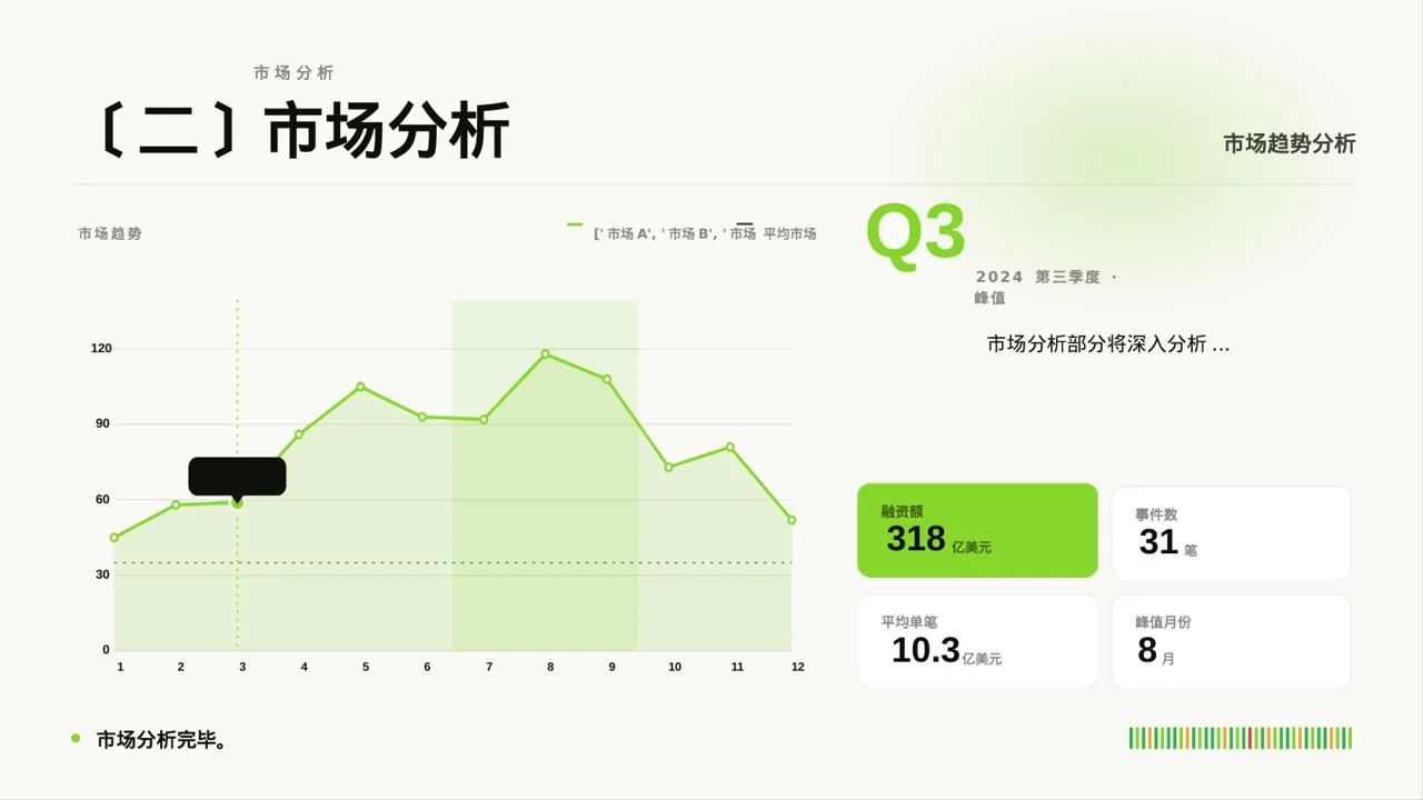 现代编辑风小额投资回报分析报告PPT模板（红黑杂志风） 第4页预览