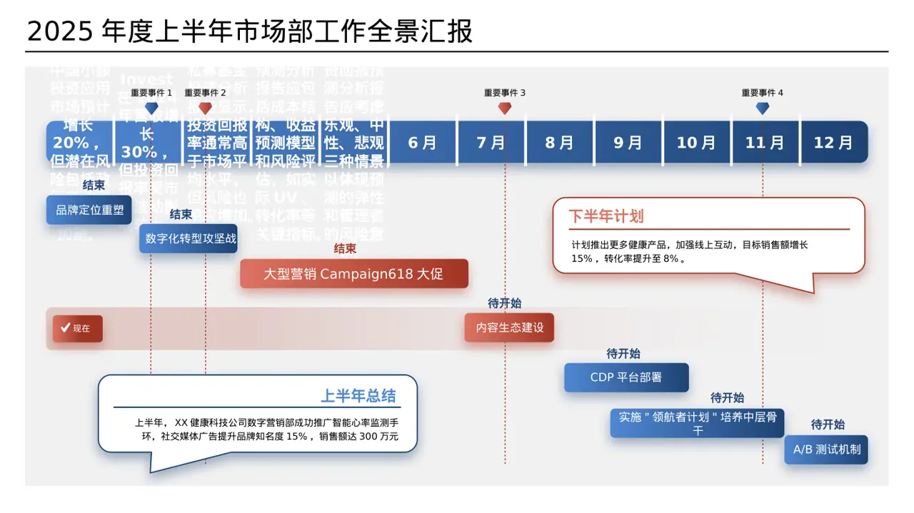 小额投资回报分析报告PPT模板 第5页预览