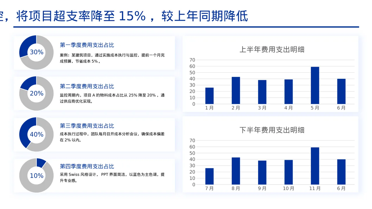 项目成本管控专项方案PPT模板（黄蓝几何风） 第4页预览