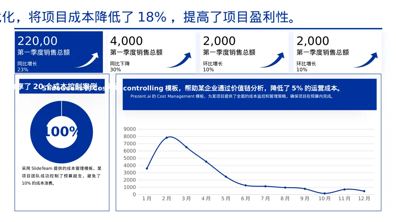 项目成本管控专项方案PPT模板（黄蓝几何风） 第5页预览