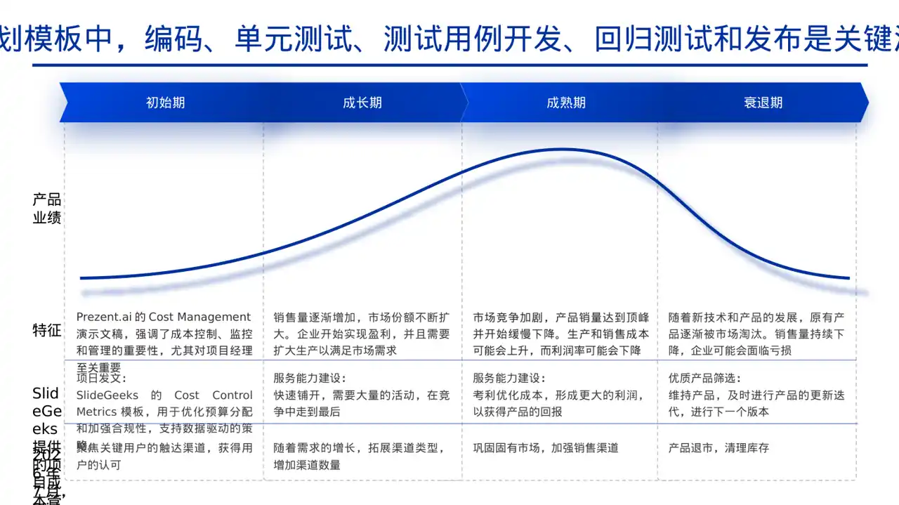 项目成本管控专项方案PPT模板（黄蓝几何风） 第10页预览