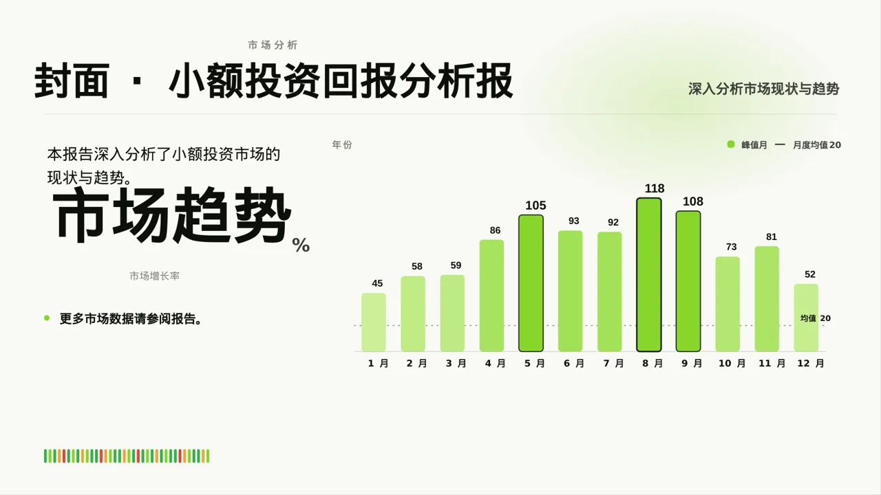 小额投资回报分析报告PPT模板 第3页预览