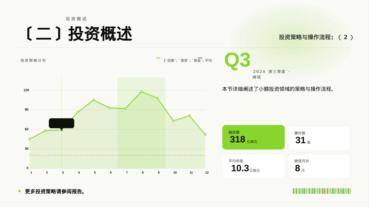 小额投资回报分析报告PPT模板 第4页预览