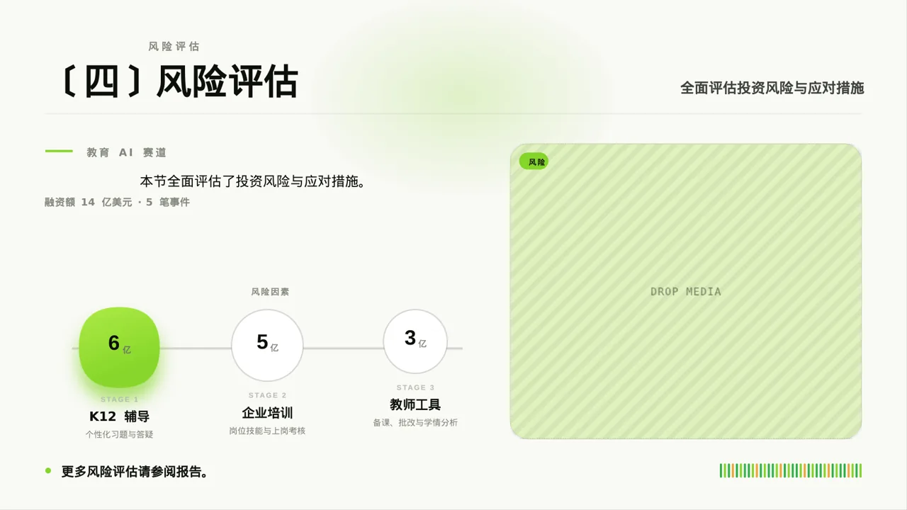 小额投资回报分析报告PPT模板 第6页预览