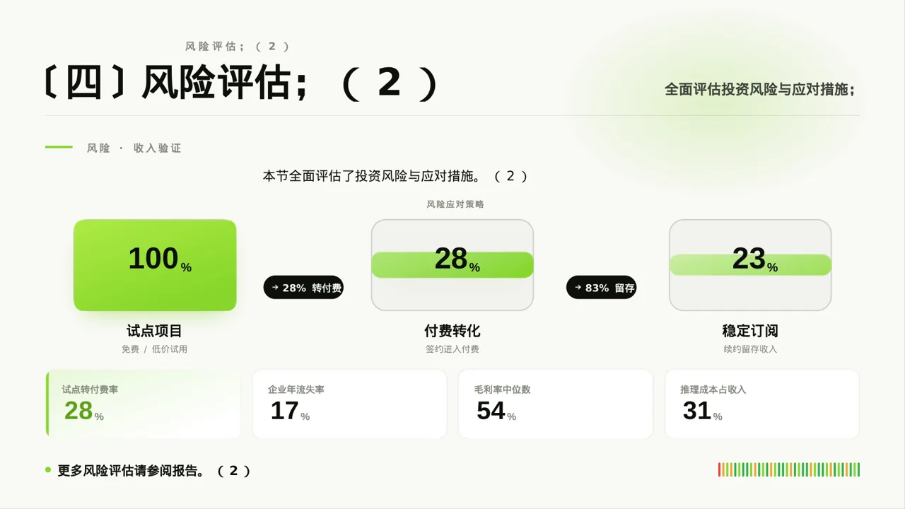 小额投资回报分析报告PPT模板 第8页预览