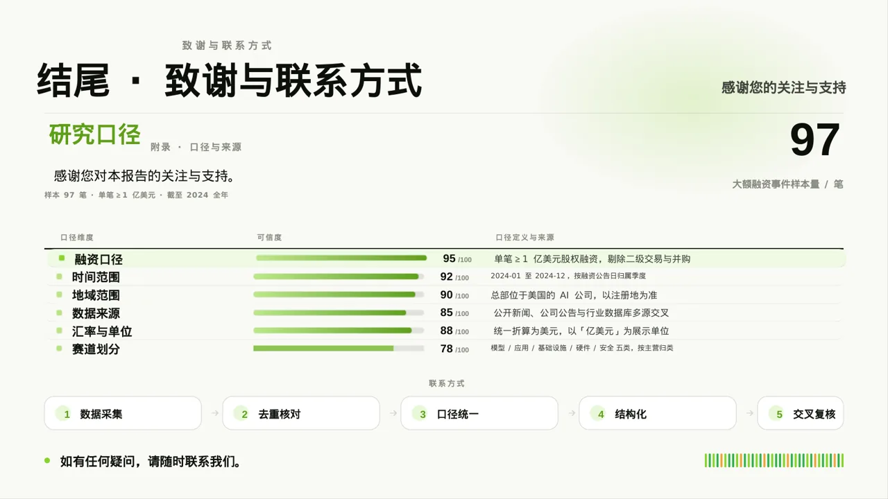 小额投资回报分析报告PPT模板 第10页预览