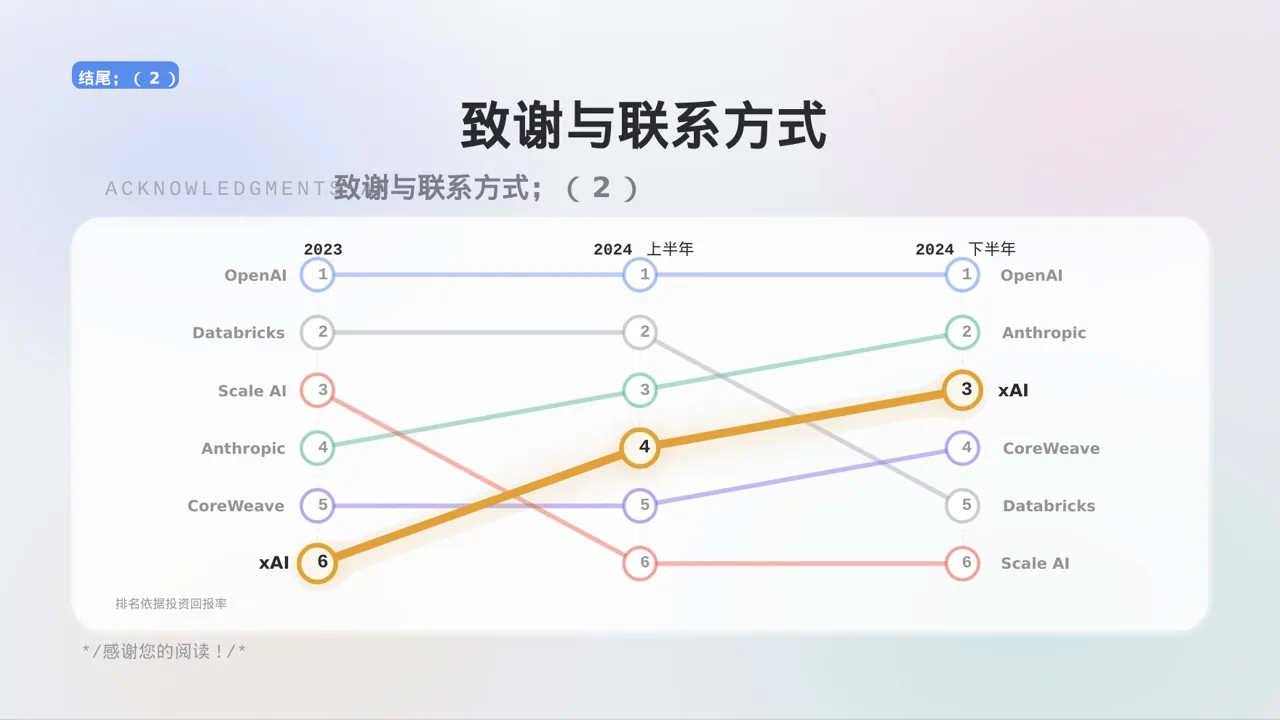 极简风小额投资回报分析报告PPT模板（黑白极简风）-2 第10页预览