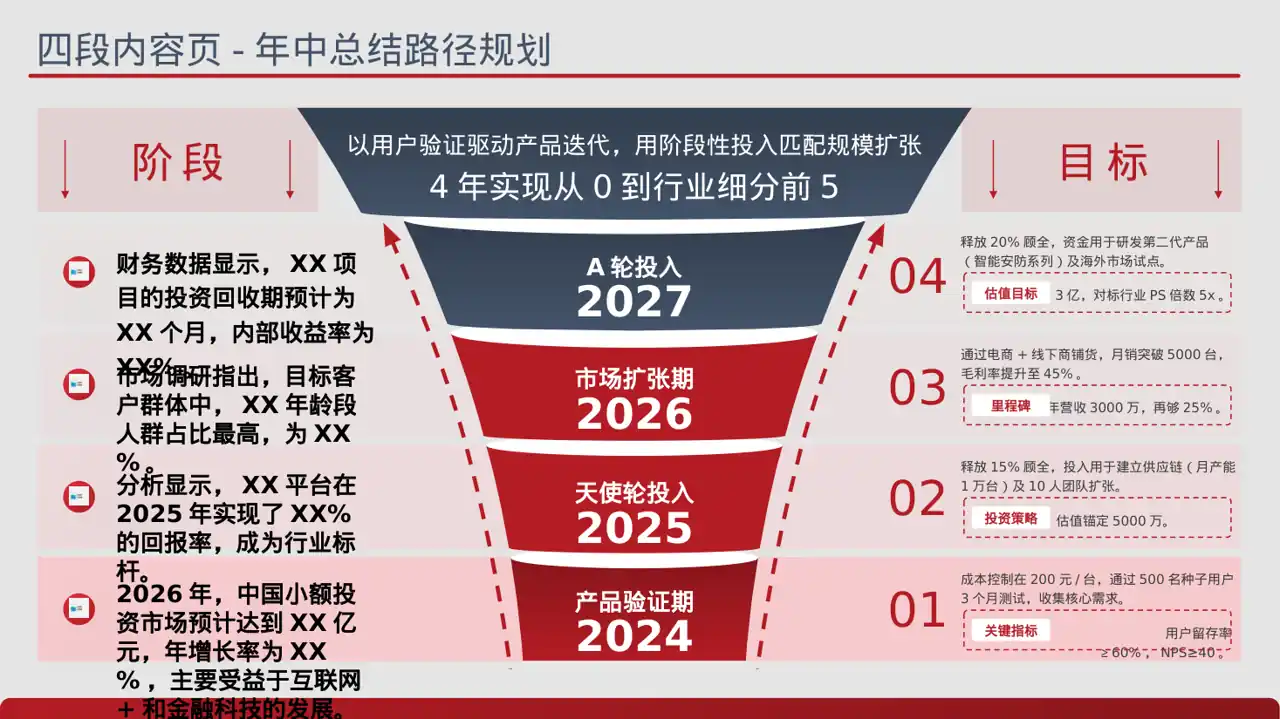 小额投资回报分析报告PPT模板（蓝色商务风） 第2页预览