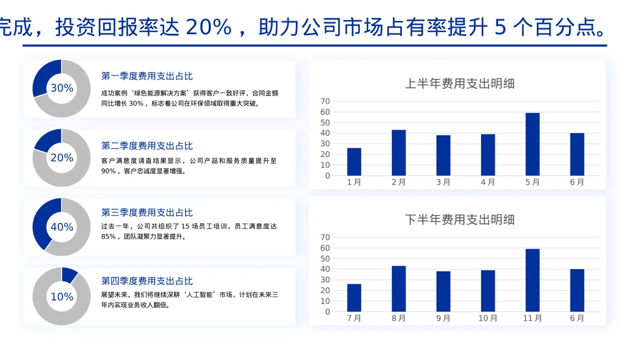 公司年度经营总结年会PPT模板（黄蓝几何风）-5 第4页预览