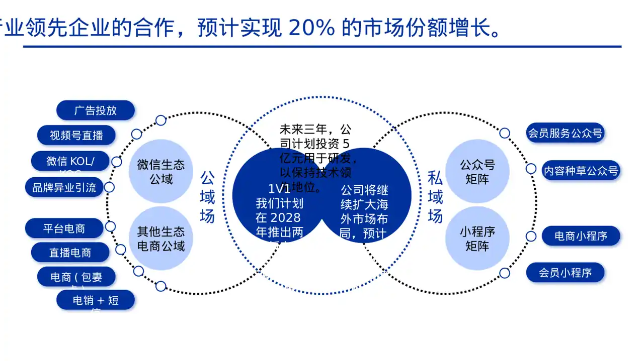 公司年度经营总结年会PPT模板（黄蓝几何风）-5 第6页预览