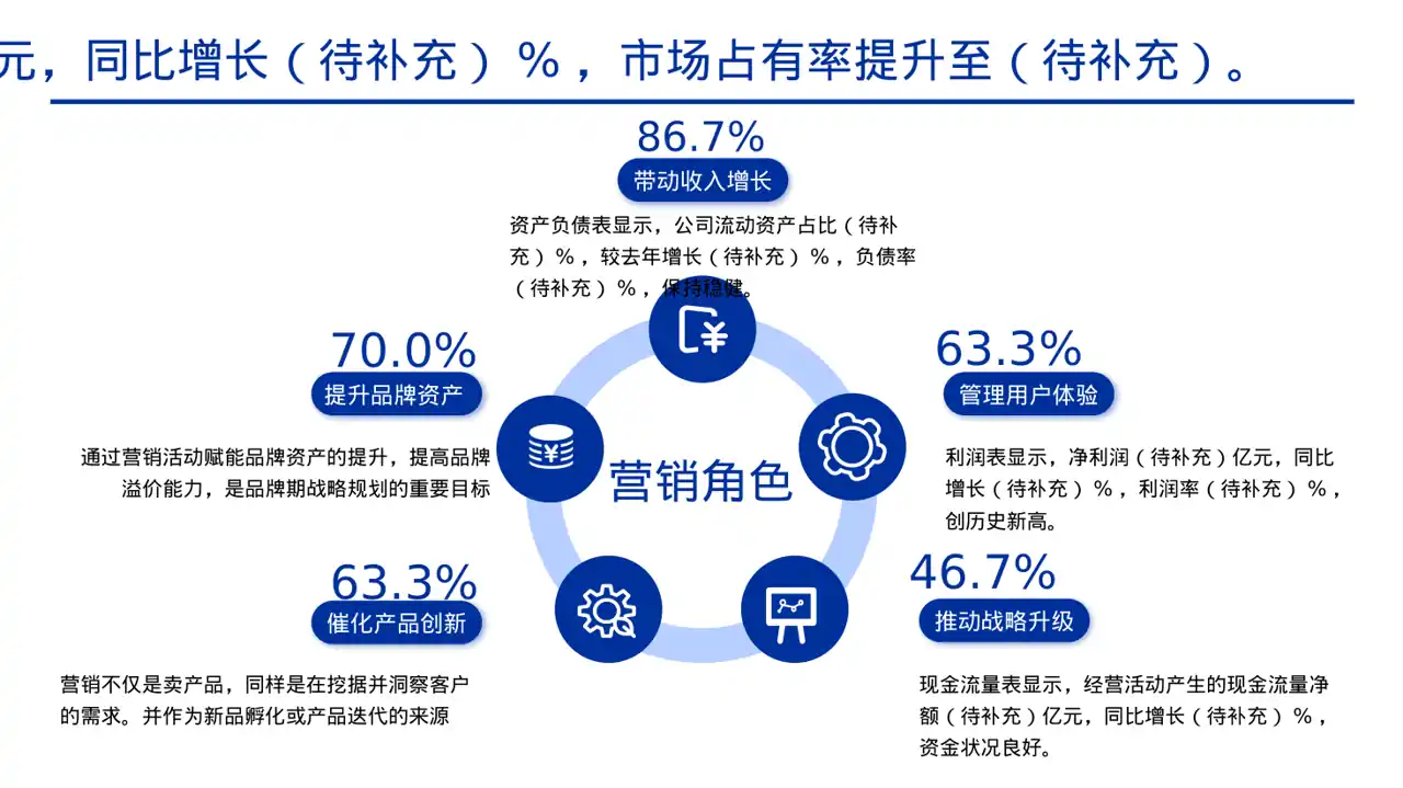 公司年度经营总结年会PPT模板（黄蓝几何风）-5 第7页预览