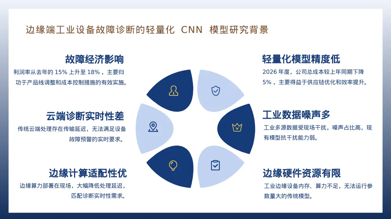 公司年度经营总结年会PPT模板（深蓝学术风） 第5页预览