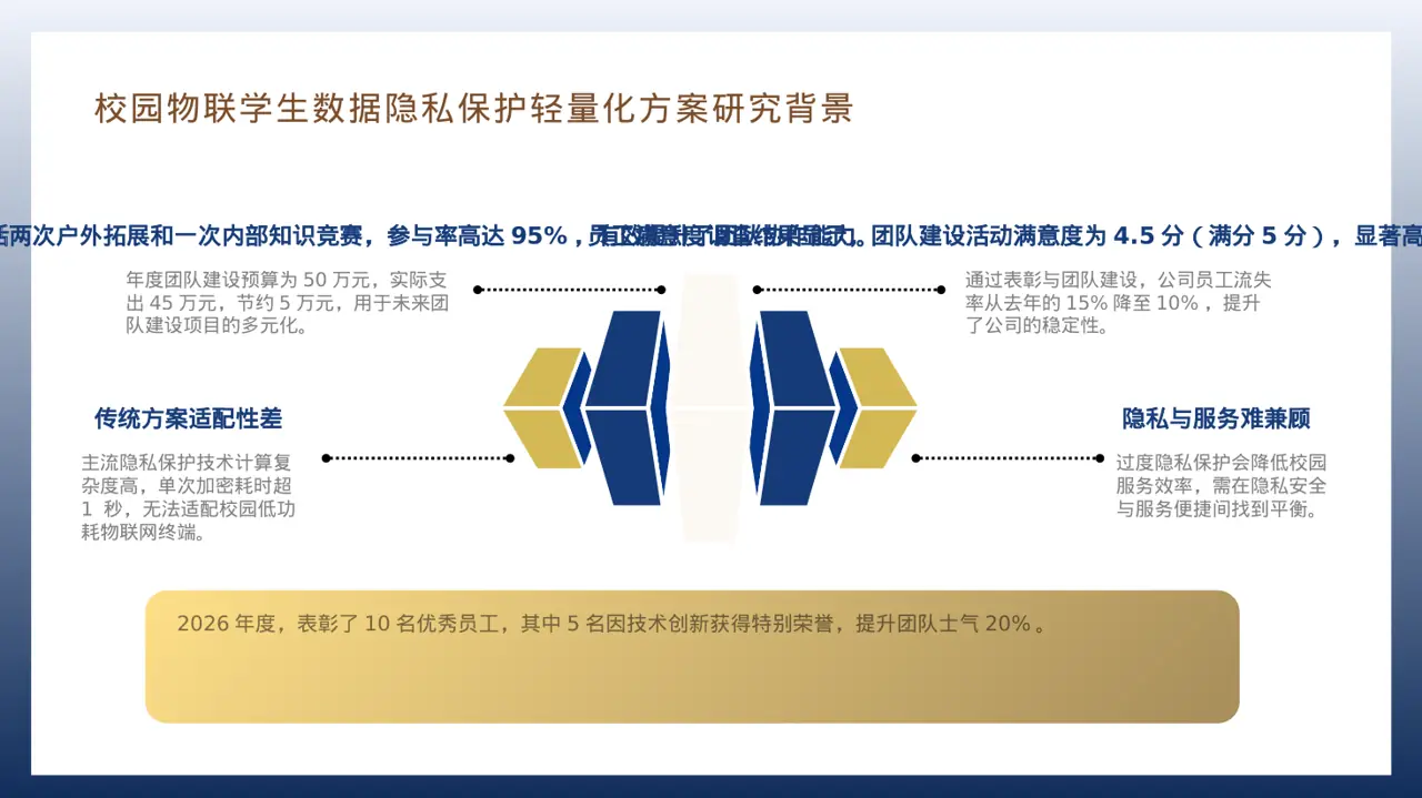 公司年度经营总结年会PPT模板（深蓝学术风） 第7页预览