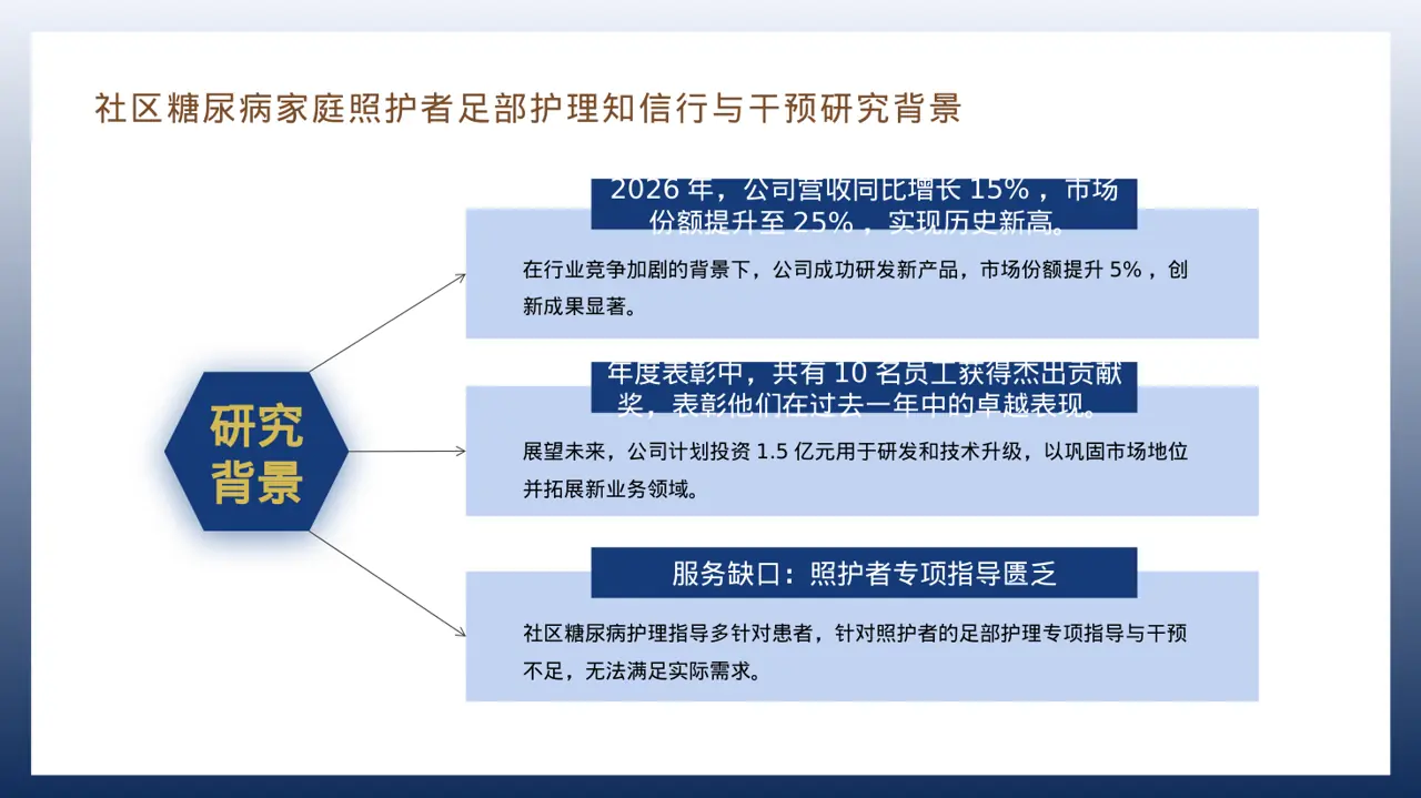 公司年度经营总结年会PPT模板（深蓝学术风） 第8页预览