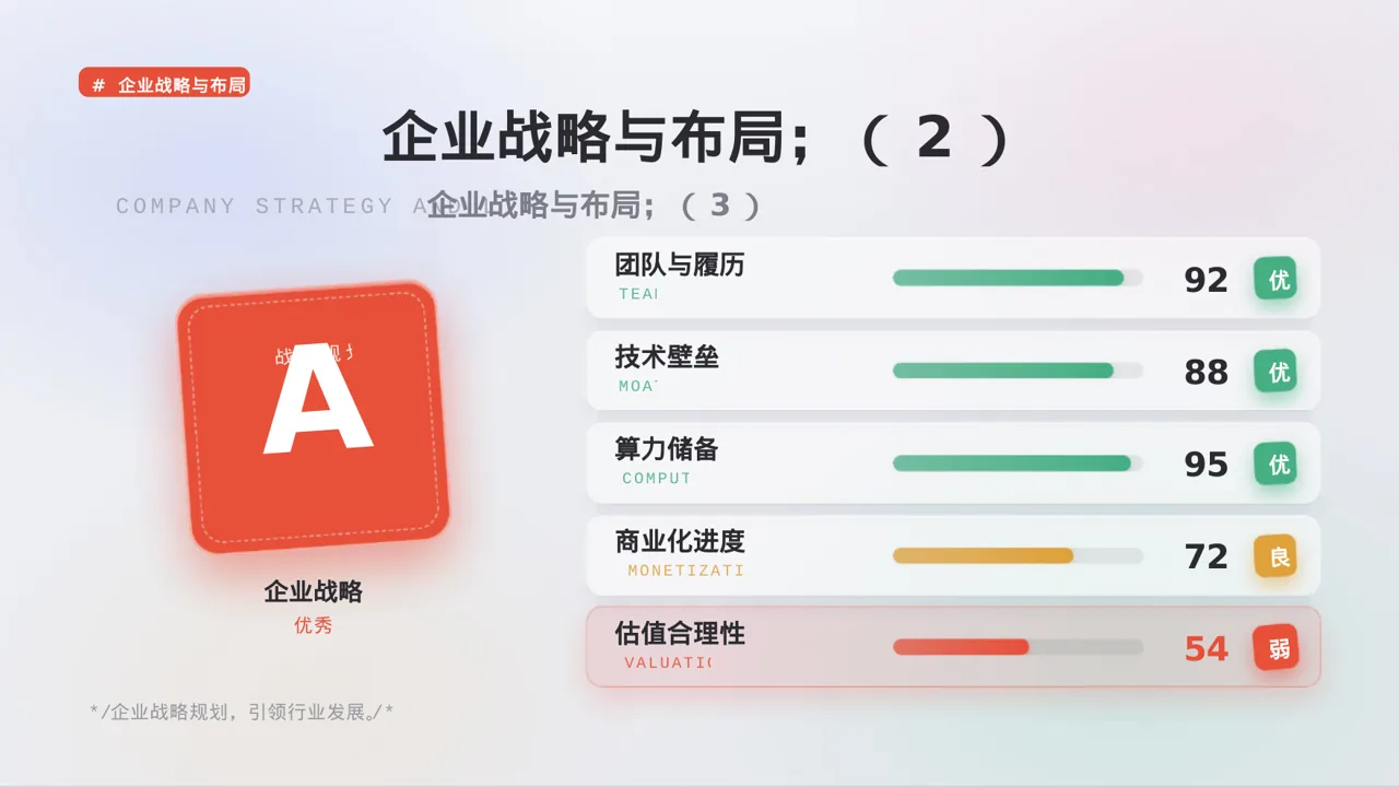 行业峰会企业发言 PPT模板 第7页预览