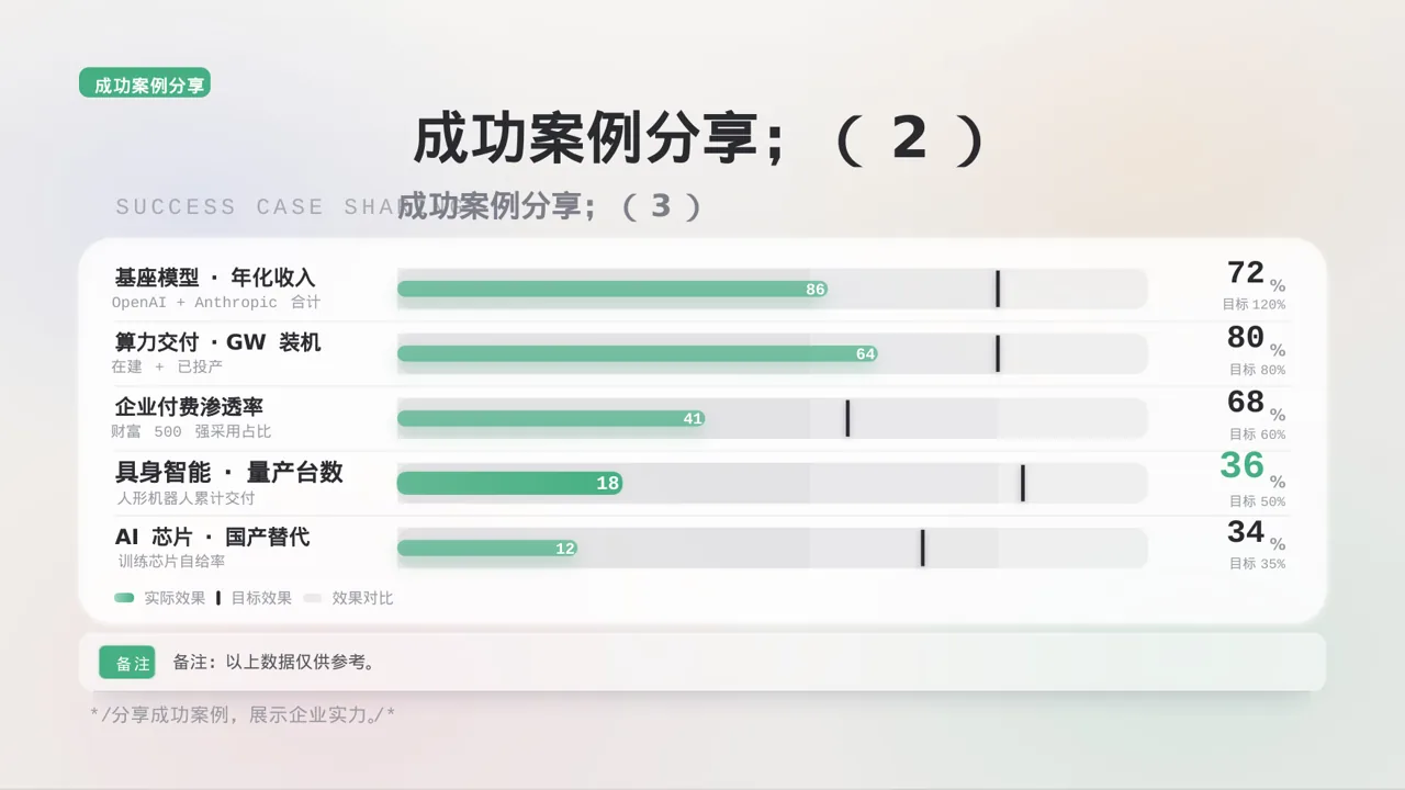 行业峰会企业发言 PPT模板 第8页预览