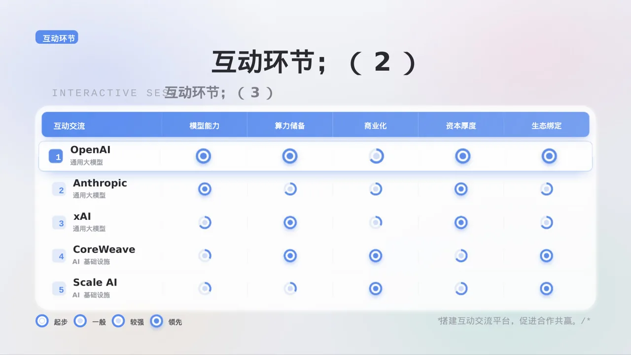 行业峰会企业发言 PPT模板 第9页预览