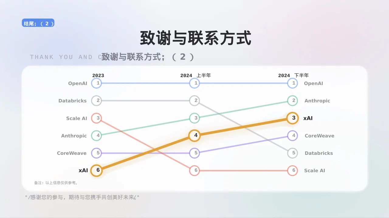 行业峰会企业发言 PPT模板 第10页预览