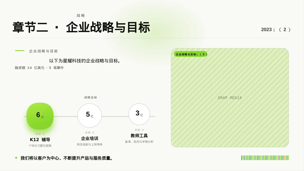 行业峰会企业发言PPT模板 第6页预览
