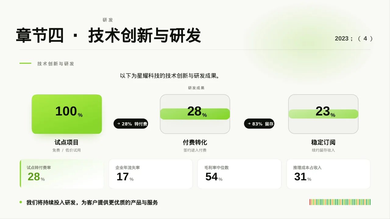 行业峰会企业发言PPT模板 第8页预览