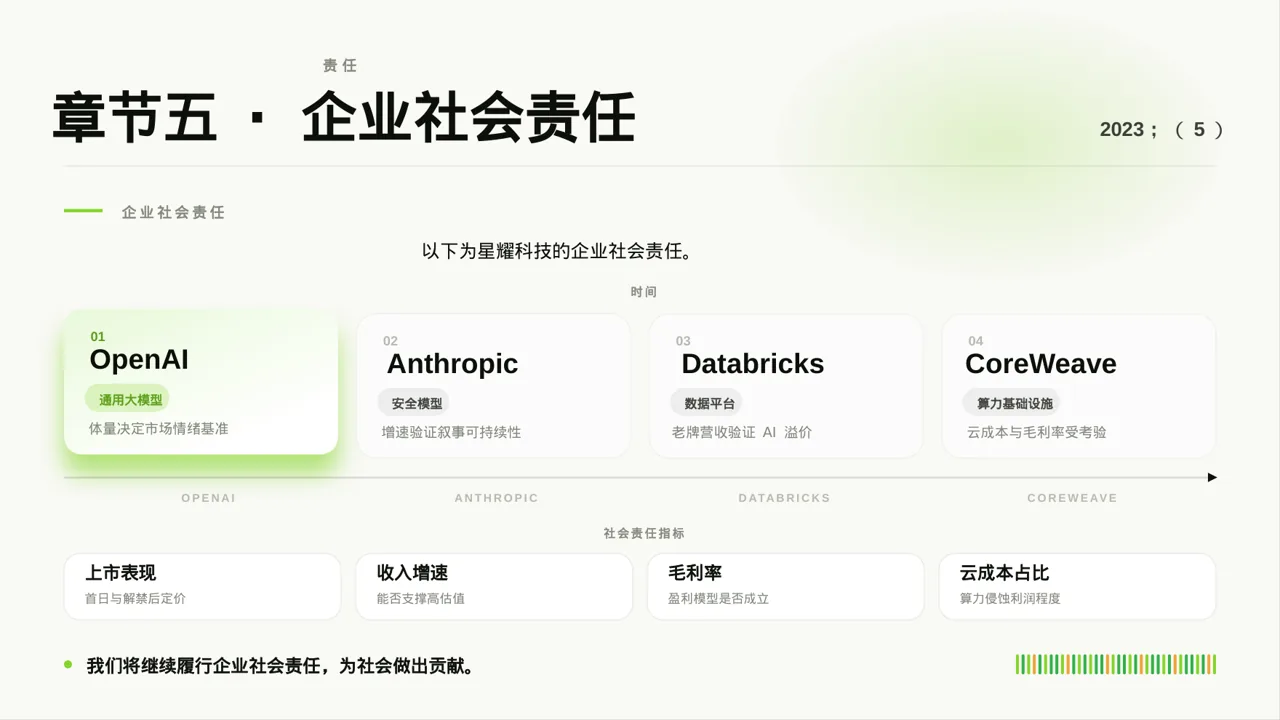 行业峰会企业发言PPT模板 第9页预览