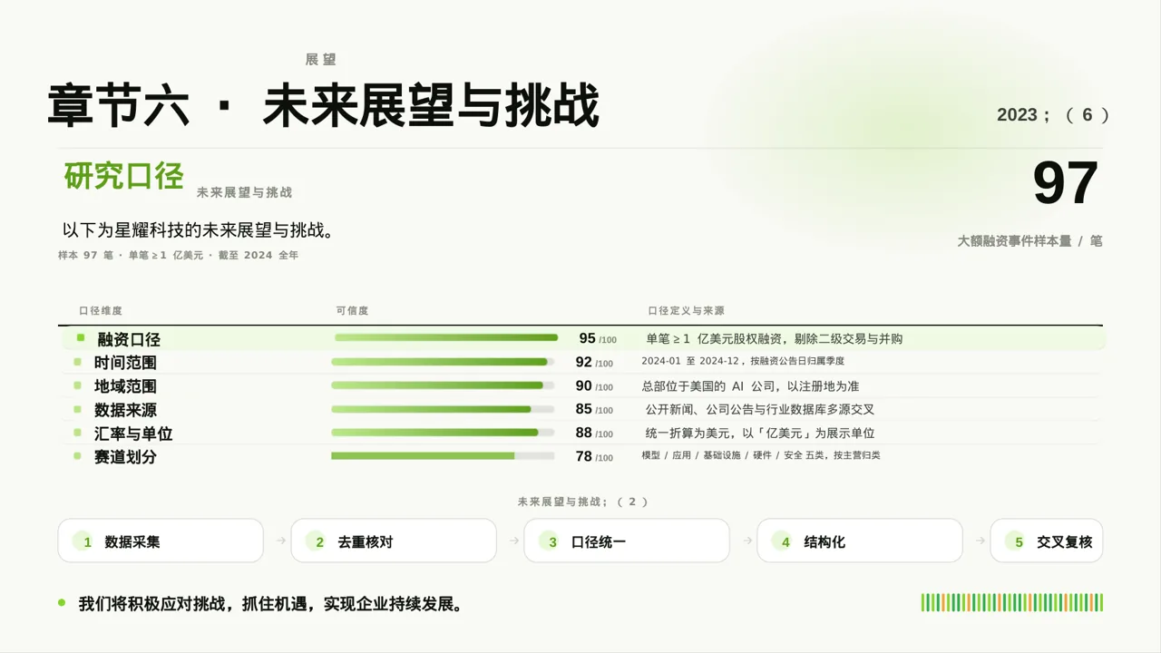 行业峰会企业发言PPT模板 第10页预览