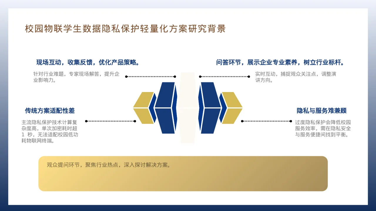 行业峰会企业发言 PPT模板 第7页预览