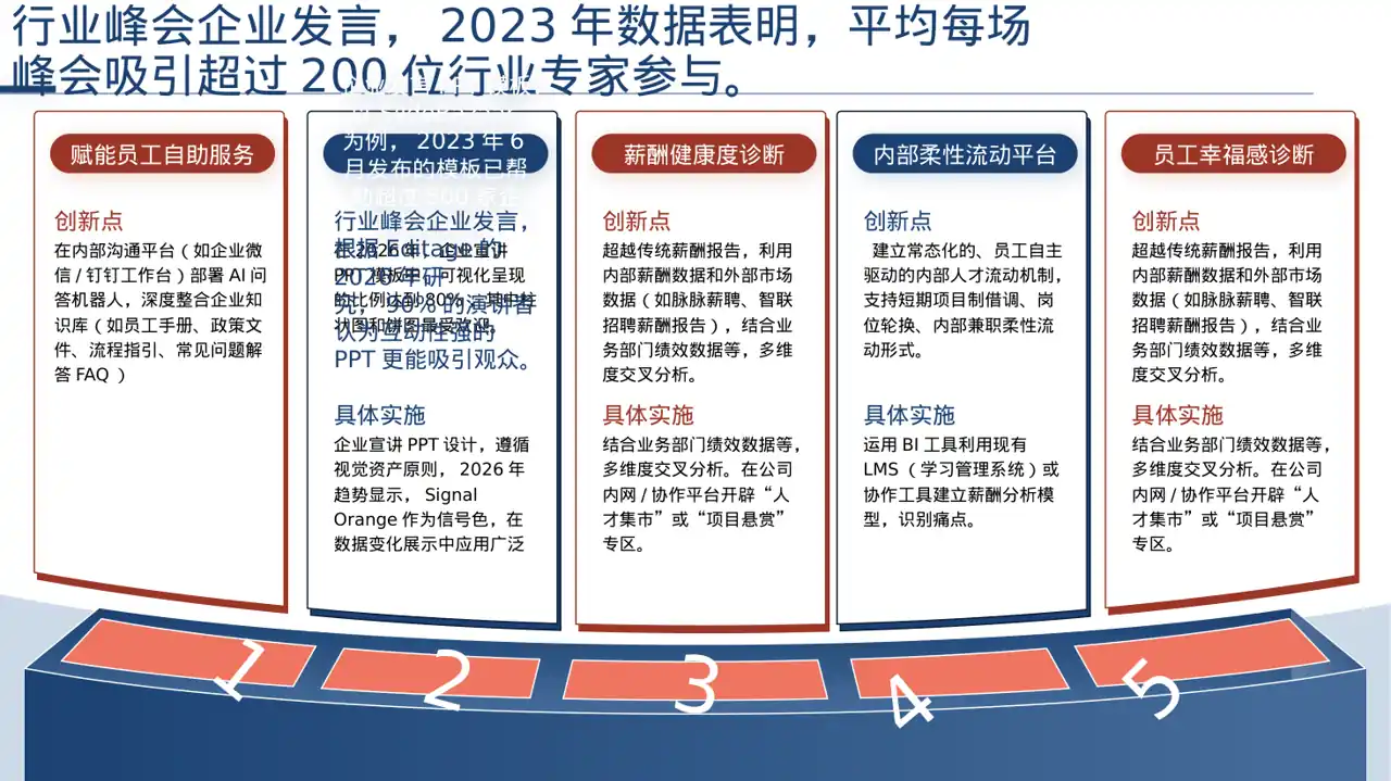 行业峰会企业发言PPT模板