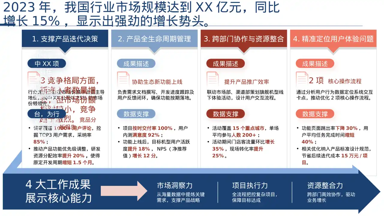行业峰会企业发言PPT模板 第2页预览