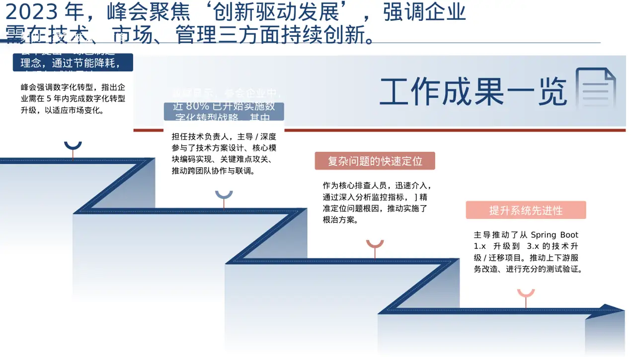 行业峰会企业发言PPT模板 第3页预览
